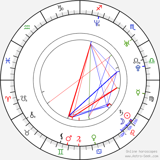 Franck Richard birth chart, Franck Richard astro natal horoscope, astrology