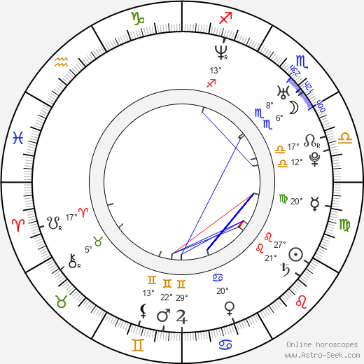 Fredrik Hiller birth chart, biography, wikipedia 2023, 2024