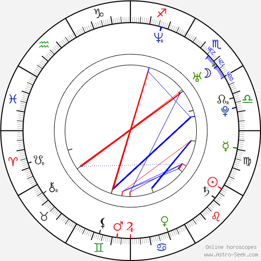 Fredrik Hiller birth chart, Fredrik Hiller astro natal horoscope, astrology
