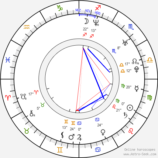 Ian Watermeier birth chart, biography, wikipedia 2024, 2025