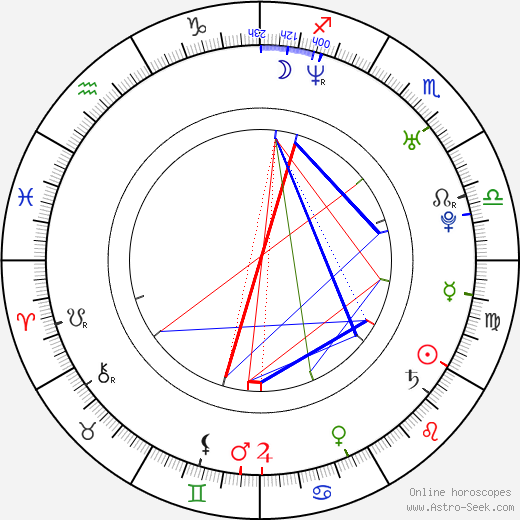 Ian Watermeier birth chart, Ian Watermeier astro natal horoscope, astrology