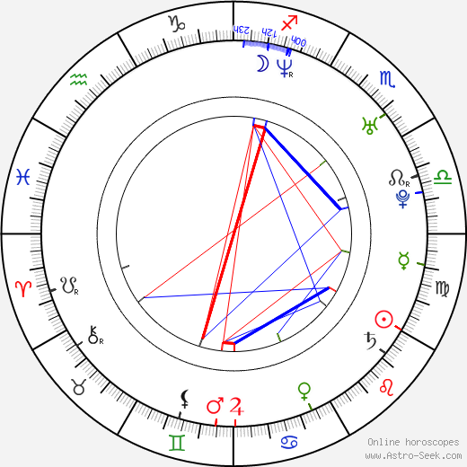 Igor Petrenko birth chart, Igor Petrenko astro natal horoscope, astrology