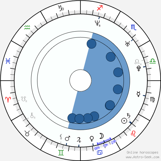 Iva Majoli Oroscopo, astrologia, Segno, zodiac, Data di nascita, instagram
