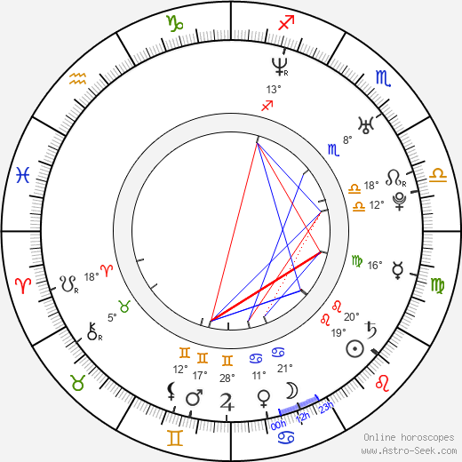 Iva Majoli birth chart, biography, wikipedia 2024, 2025