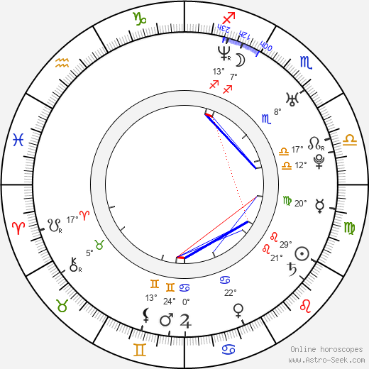 Jackie Geary birth chart, biography, wikipedia 2024, 2025