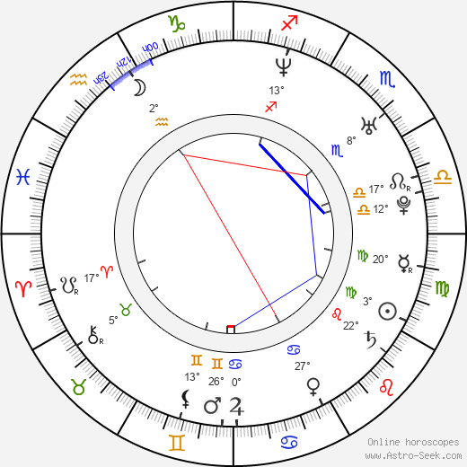 Jan Kadeřábek birth chart, biography, wikipedia 2023, 2024