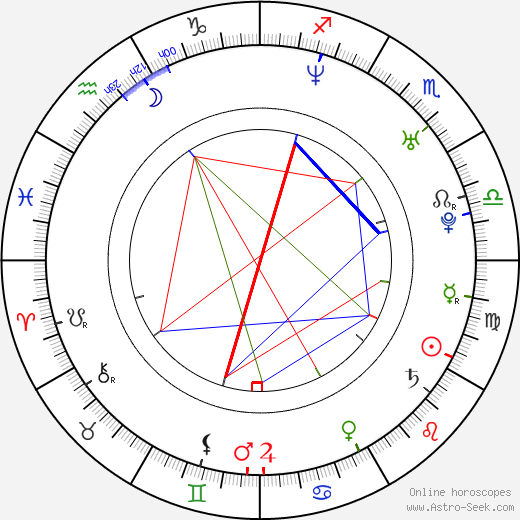 Jan Kadeřábek birth chart, Jan Kadeřábek astro natal horoscope, astrology