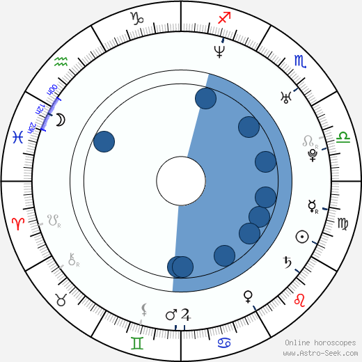 Janet Lee Dapper horoscope, astrology, sign, zodiac, date of birth, instagram