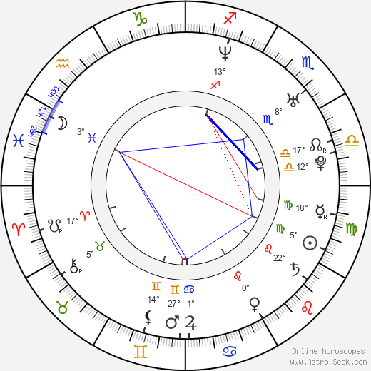 Janet Lee Dapper birth chart, biography, wikipedia 2024, 2025