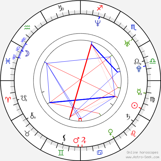 Janet Lee Dapper birth chart, Janet Lee Dapper astro natal horoscope, astrology