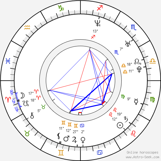 Jared Ward birth chart, biography, wikipedia 2023, 2024