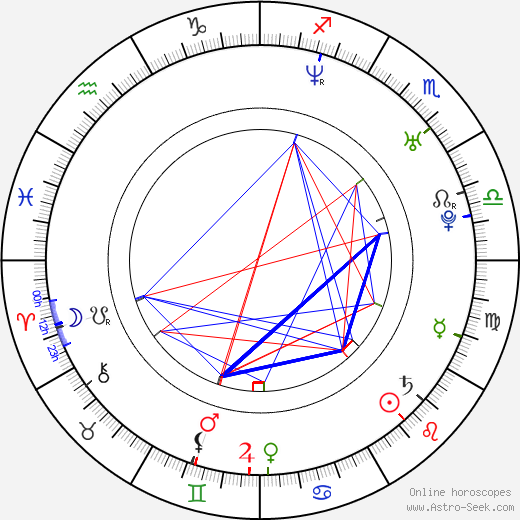 Jared Ward birth chart, Jared Ward astro natal horoscope, astrology