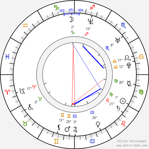 Jarkko Ahola birth chart, biography, wikipedia 2023, 2024