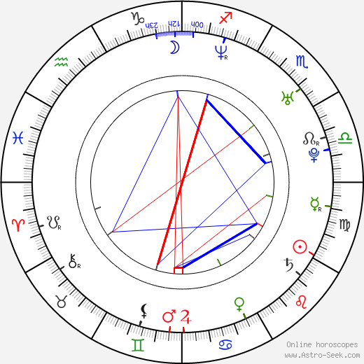 Jarkko Ahola birth chart, Jarkko Ahola astro natal horoscope, astrology