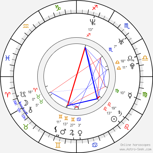 Jewel De'Nyle birth chart, biography, wikipedia 2024, 2025