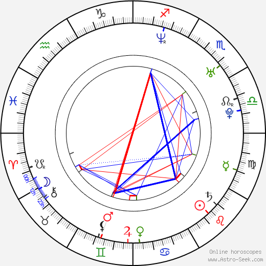 Jewel De'Nyle birth chart, Jewel De'Nyle astro natal horoscope, astrology