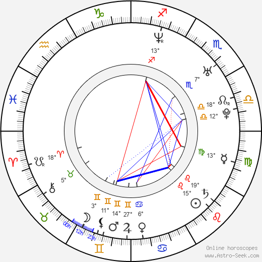 Jiří Kohout birth chart, biography, wikipedia 2023, 2024