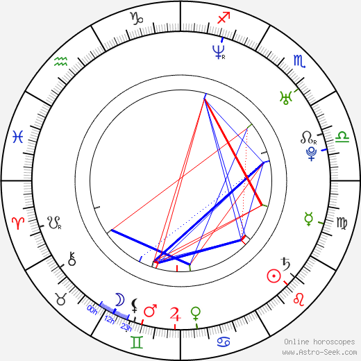Jiří Kohout birth chart, Jiří Kohout astro natal horoscope, astrology