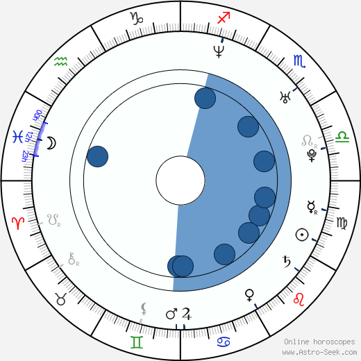 Jo Weil horoscope, astrology, sign, zodiac, date of birth, instagram