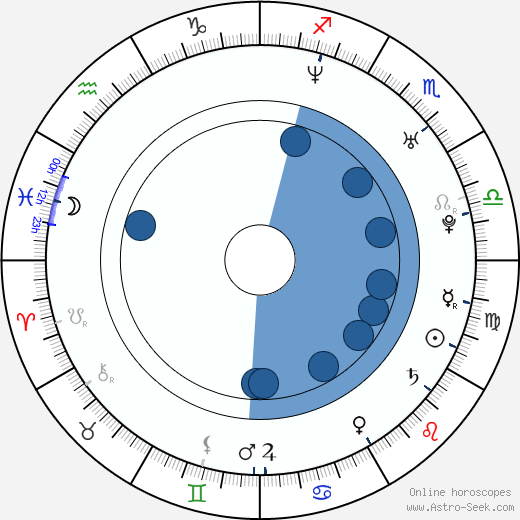Jo Weil wikipedia, biography, birth chart, instagram Jo Weil wikipedia, horoscope, astrology, instagram