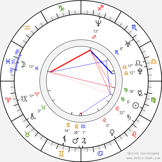 Jo Weil birth chart, biography, wikipedia 2023, 2024