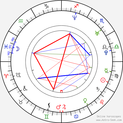 Jo Weil birth chart, Jo Weil astro natal horoscope, astrology