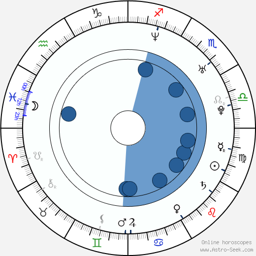 John Hensley wikipedia, biography, birth chart, instagram John Hensley wikipedia, horoscope, astrology, instagram