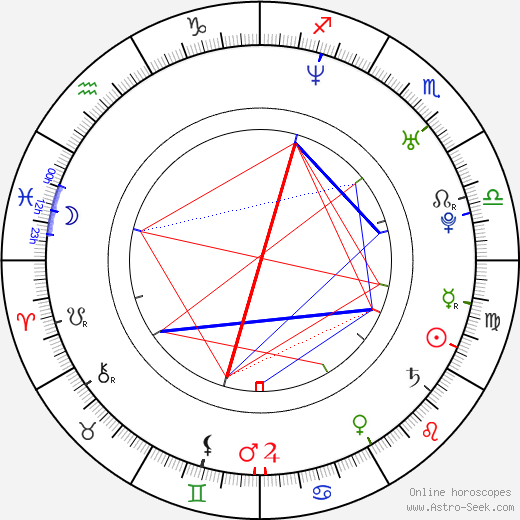 John Hensley birth chart, John Hensley astro natal horoscope, astrology