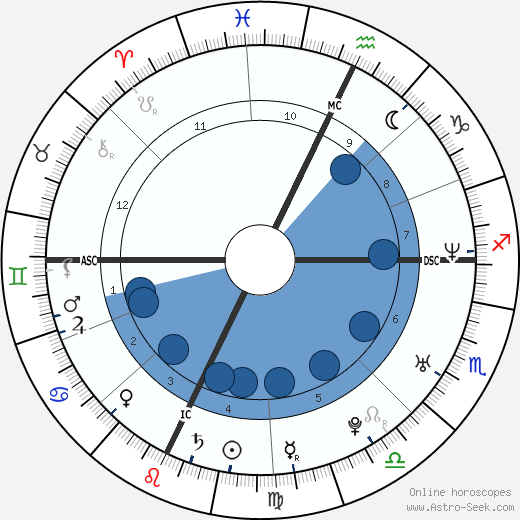 Jonathan Togo wikipedia, biography, birth chart, instagram Jonathan Togo wikipedia, horoscope, astrology, instagram