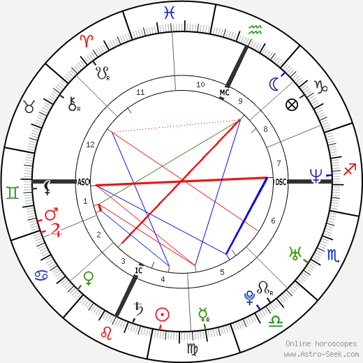 Jonathan Togo birth chart, Jonathan Togo astro natal horoscope, astrology