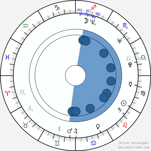 Joost Spijkers horoscope, astrology, sign, zodiac, date of birth, instagram