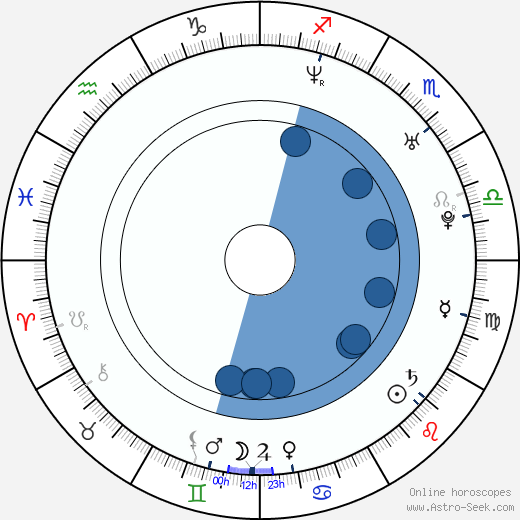 Josh Gates wikipedia, horoscope, astrology, instagram