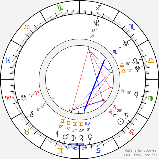 Josh Gates birth chart, biography, wikipedia 2023, 2024