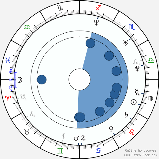 Karl David-Djerf wikipedia, biography, birth chart, instagram Karl David-Djerf wikipedia, horoscope, astrology, instagram