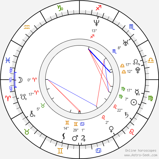 Karl David-Djerf birth chart, biography, wikipedia 2023, 2024