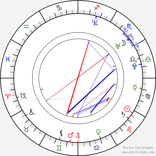 Kevin Navayne birth chart, Kevin Navayne astro natal horoscope, astrology