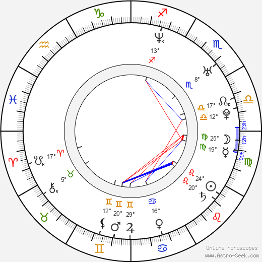 Leszek Lichota birth chart, biography, wikipedia 2024, 2025