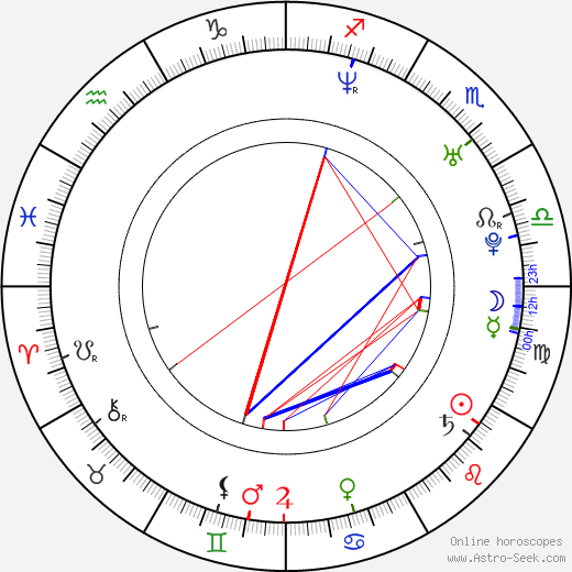 Leszek Lichota birth chart, Leszek Lichota astro natal horoscope, astrology