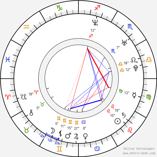 Lindsay Sloane birth chart, biography, wikipedia 2024, 2025
