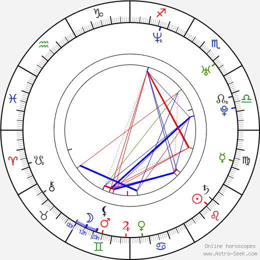 Lindsay Sloane birth chart, Lindsay Sloane astro natal horoscope, astrology