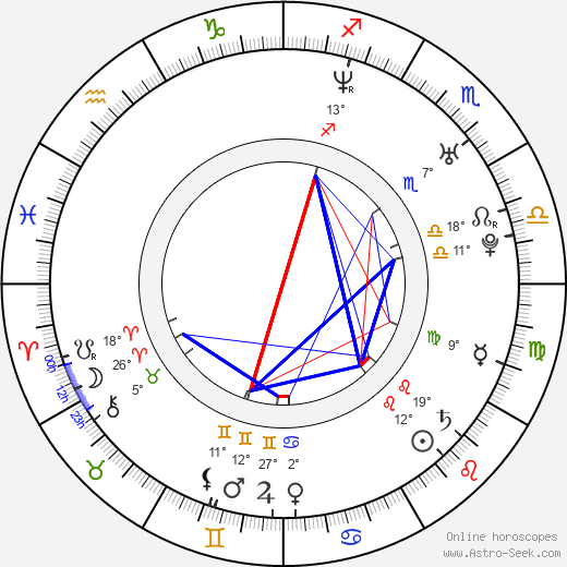 Lukasz Garlicki birth chart, biography, wikipedia 2024, 2025