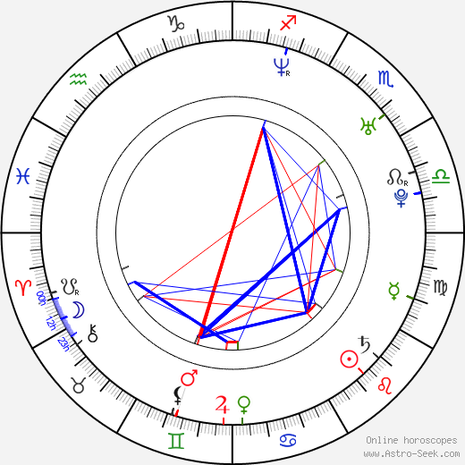 Lukasz Garlicki birth chart, Lukasz Garlicki astro natal horoscope, astrology