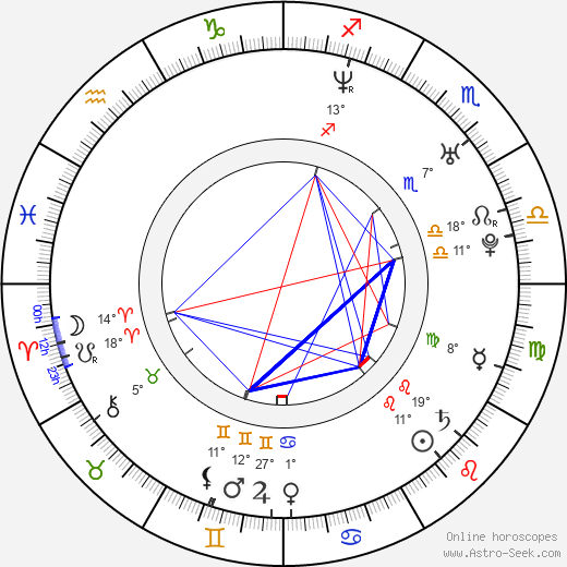 Marek Heinz birth chart, biography, wikipedia 2024, 2025