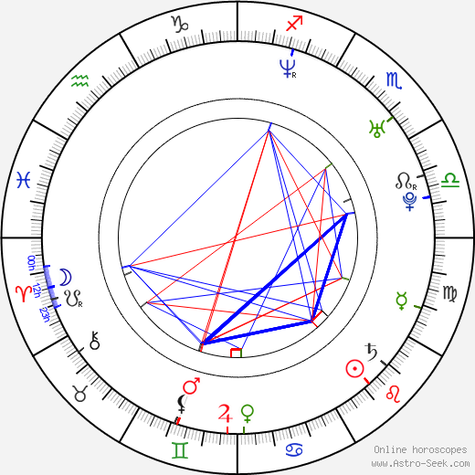 Marek Heinz birth chart, Marek Heinz astro natal horoscope, astrology