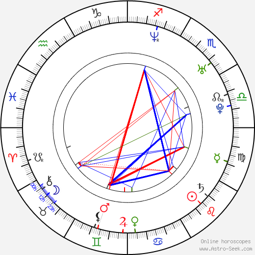 Marija Skaricic birth chart, Marija Skaricic astro natal horoscope, astrology