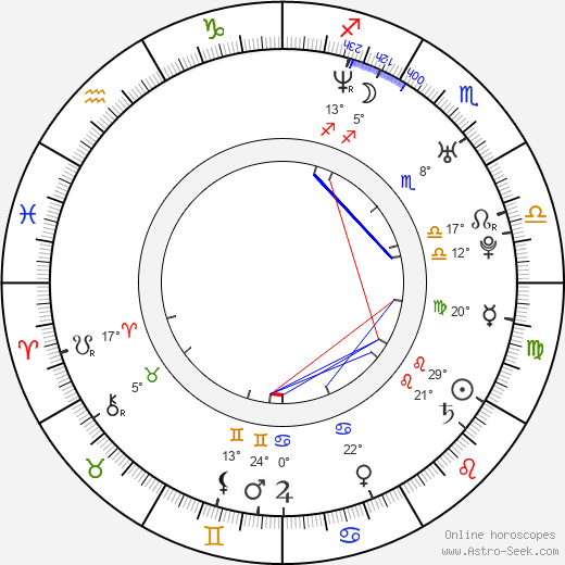 Mario d'Anna birth chart, biography, wikipedia 2023, 2024