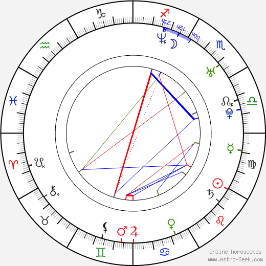 Mario d'Anna birth chart, Mario d'Anna astro natal horoscope, astrology