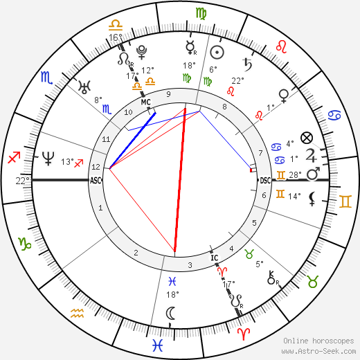 Melissa Benoit birth chart, biography, wikipedia 2023, 2024