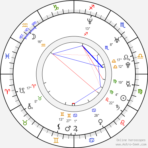 Michal Klein birth chart, biography, wikipedia 2024, 2025