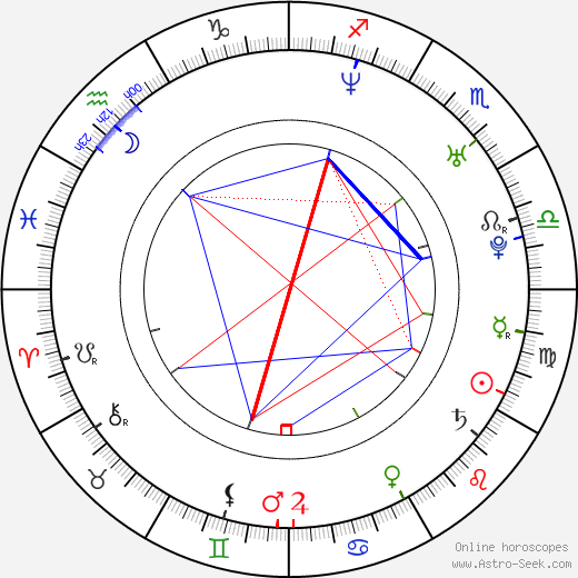 Michal Klein birth chart, Michal Klein astro natal horoscope, astrology